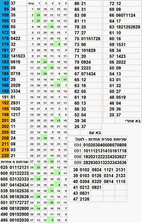 loto israel|israel lotto result.